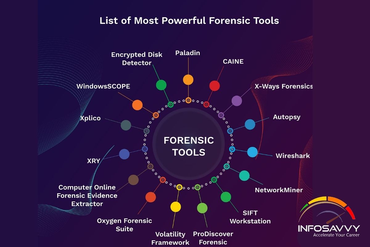 Forensic-Tools
