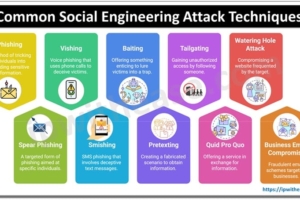 Social engineering attacks and techniques