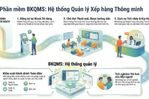 BKHITECH cung cấp phần mềm hệ thống xếp hàng lấy số thứ tự tại quầy (BKQMS) – giá rẻ nhất thị trường